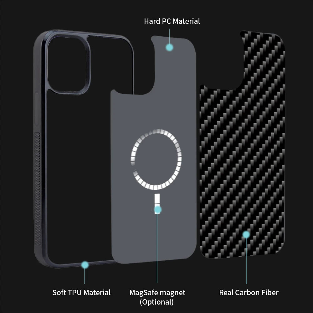 The Carbon Fiber for iPhone case boasts a construction with layers of soft TPU material, an optional MagSafe magnet, and genuine Aramid carbon fiber. The iPhone protection is enhanced by clearly delineated layers from left to right, showcasing each material in detail.